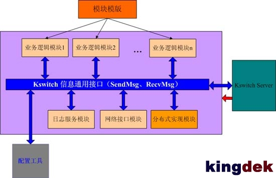 信息交换平台系统结构图