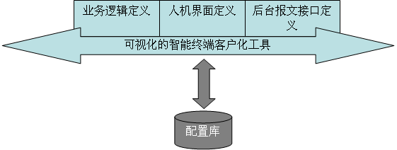 �ͻ�������-��̬����