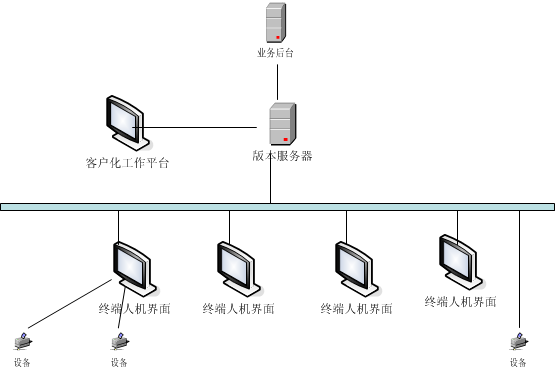 �����ն�Ӳ������ͼ