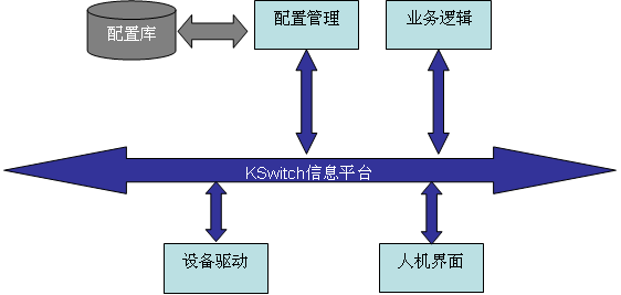 �����ն˿ͻ�������